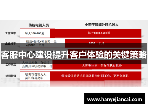 客服中心建设提升客户体验的关键策略