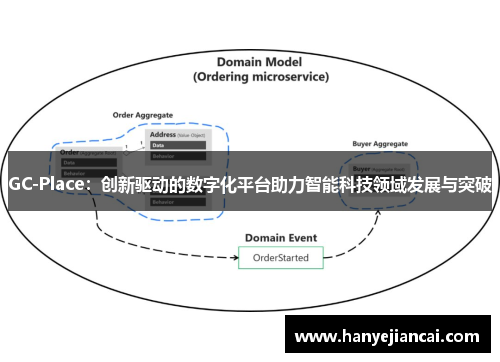 GC-Place:创新驱动的数字化平台助力智能科技领域发展与突破 GC-Place:创新驱动的数字化平台助力智能科技领域发展与突破